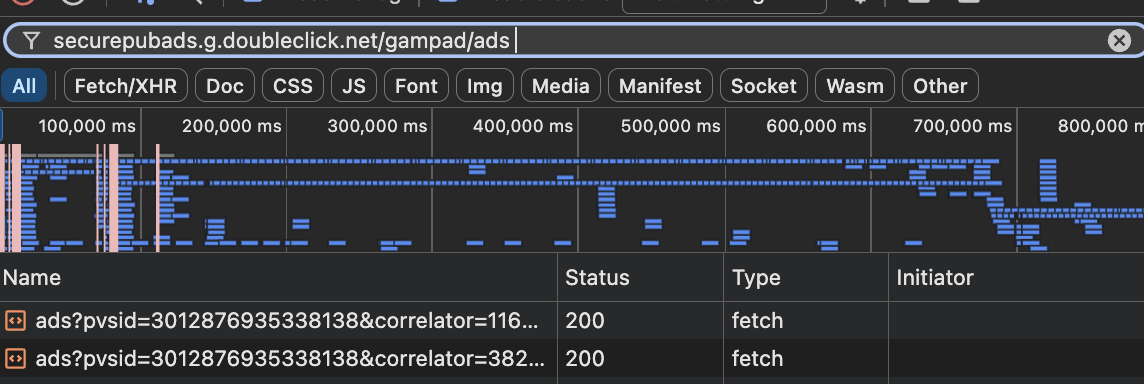 Chrome DevTools Network tab filtered to securepubads.g.doubleclick.net/gampad/ads, listing two Google Ad Manager ad requests that returned HTTP 200.